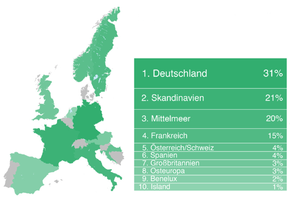 Infografik-Europakarte-Reiseziele-der-Deutschen_650px