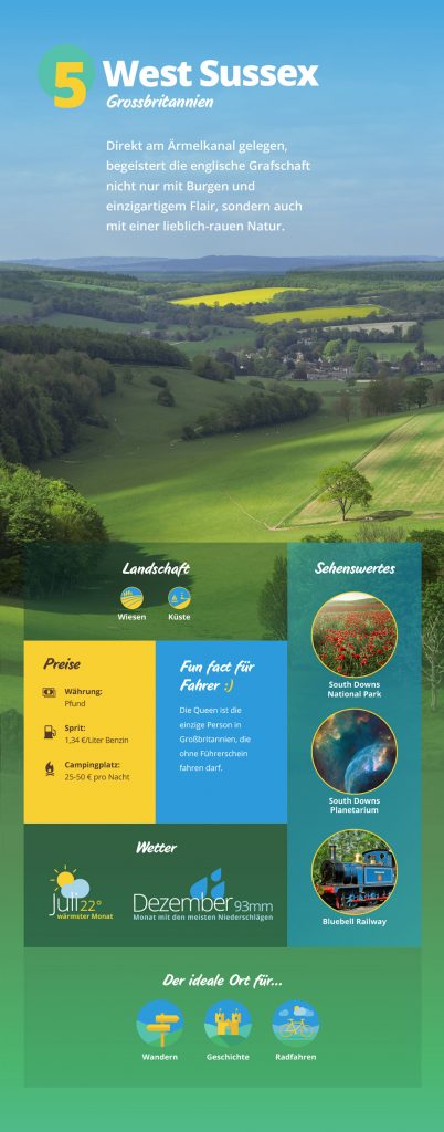 Reiseziel West Sussex