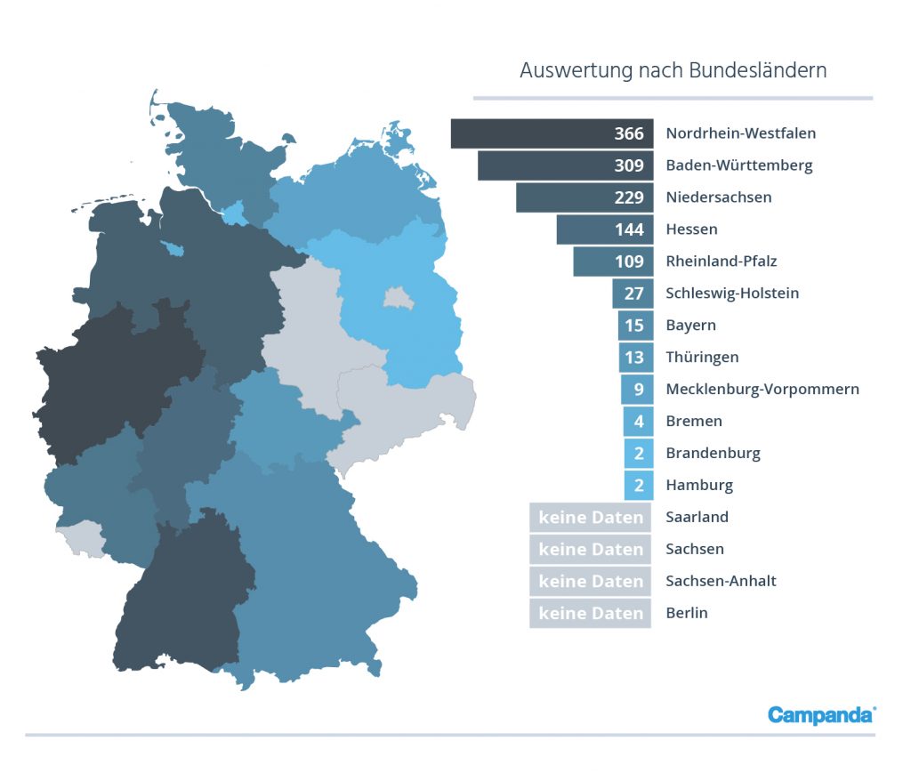 Übersicht: Anzahl der Straftaten pro Bundesland Uebersicht: Straftaten nach Bundeslaendern