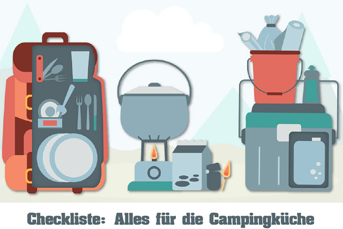 Die Checkliste für die Campingküche Eine Checkliste für die Wohnmobilküche hilft, alles Notwendige einzupacken