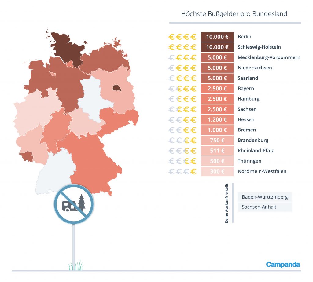 Hoechste_Bussgelder_pro_Bundesland